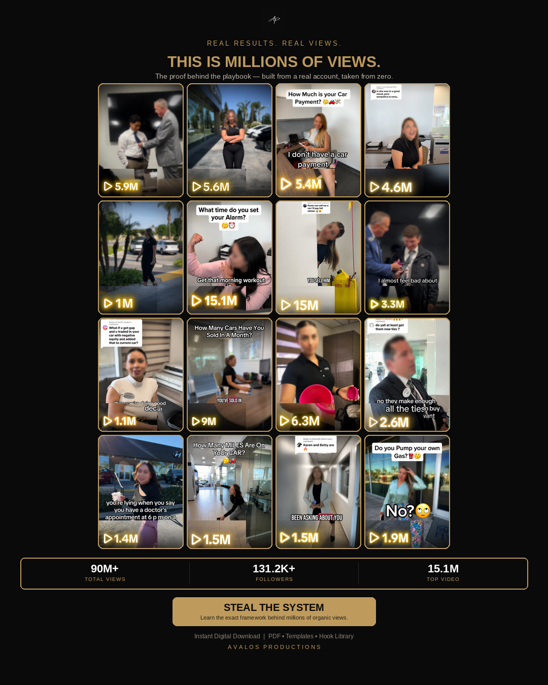 Real results from Avalos Productions — 16 videos totaling over 90 million views, 131.2K+ followers, top video 15.1M views.